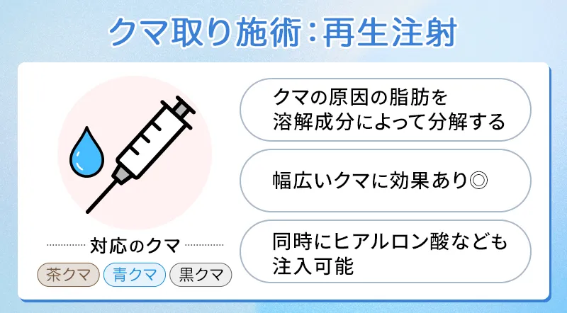 クマ取りの再生注射の特徴